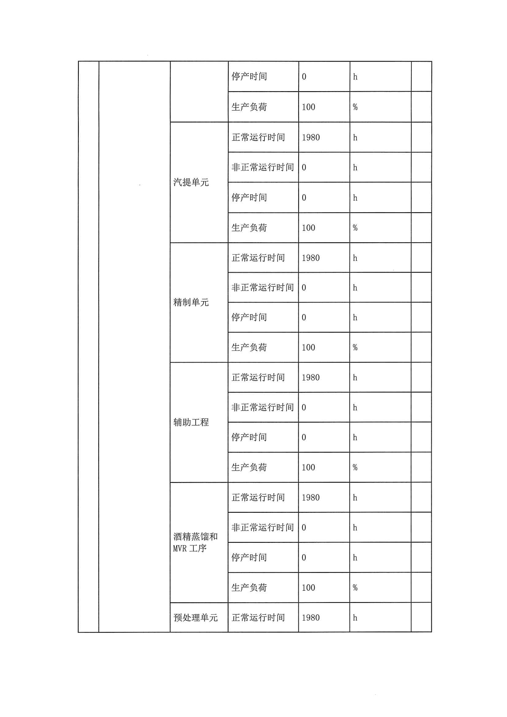 2020二季度排污許可執(zhí)行報告(圖9)