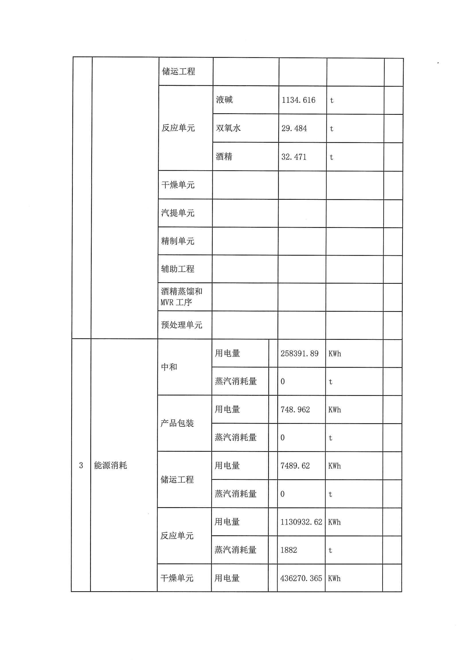 2020三季度排污許可執(zhí)行報(bào)告(圖4)