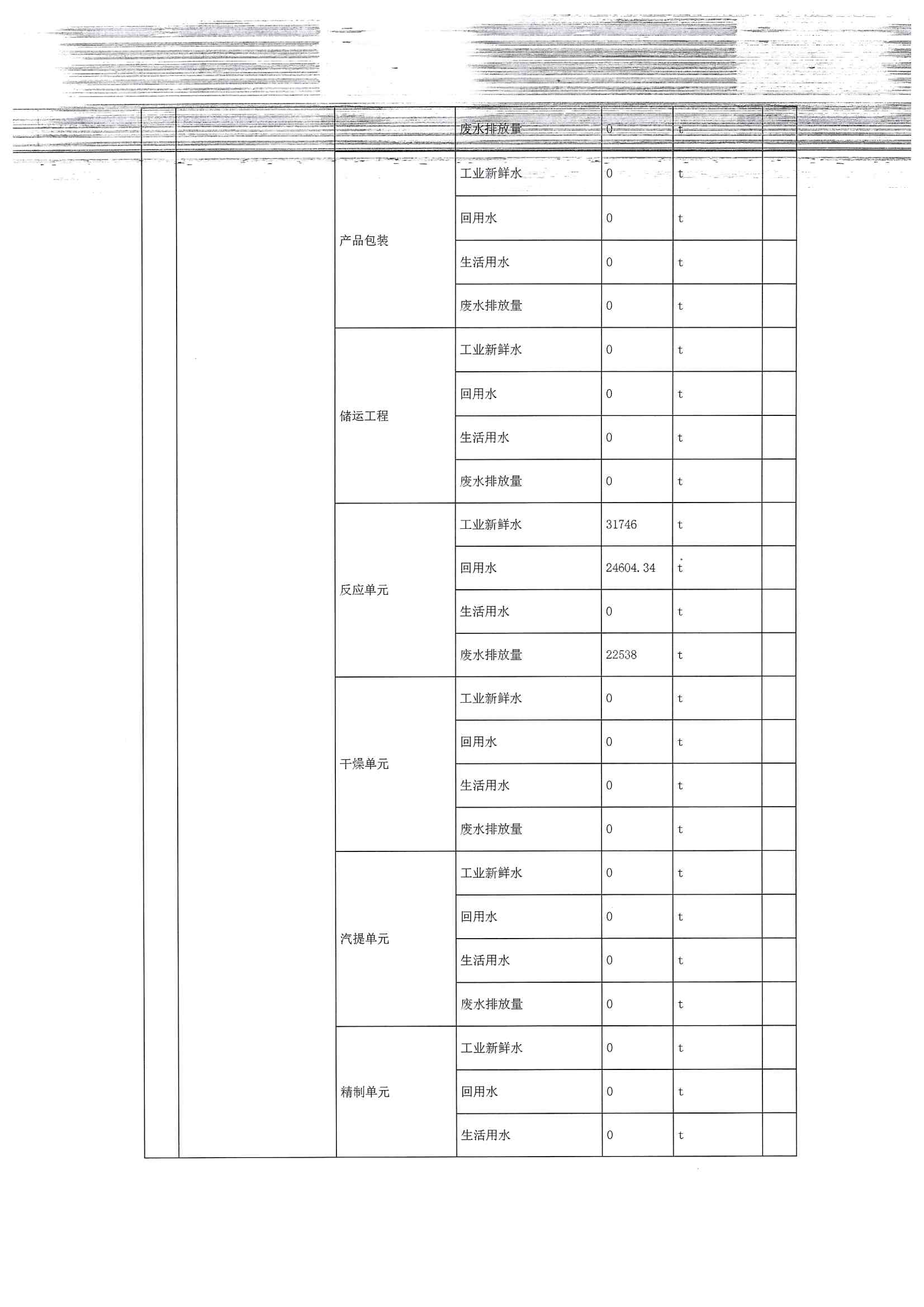 2020排污許可年報(bào)(圖9)