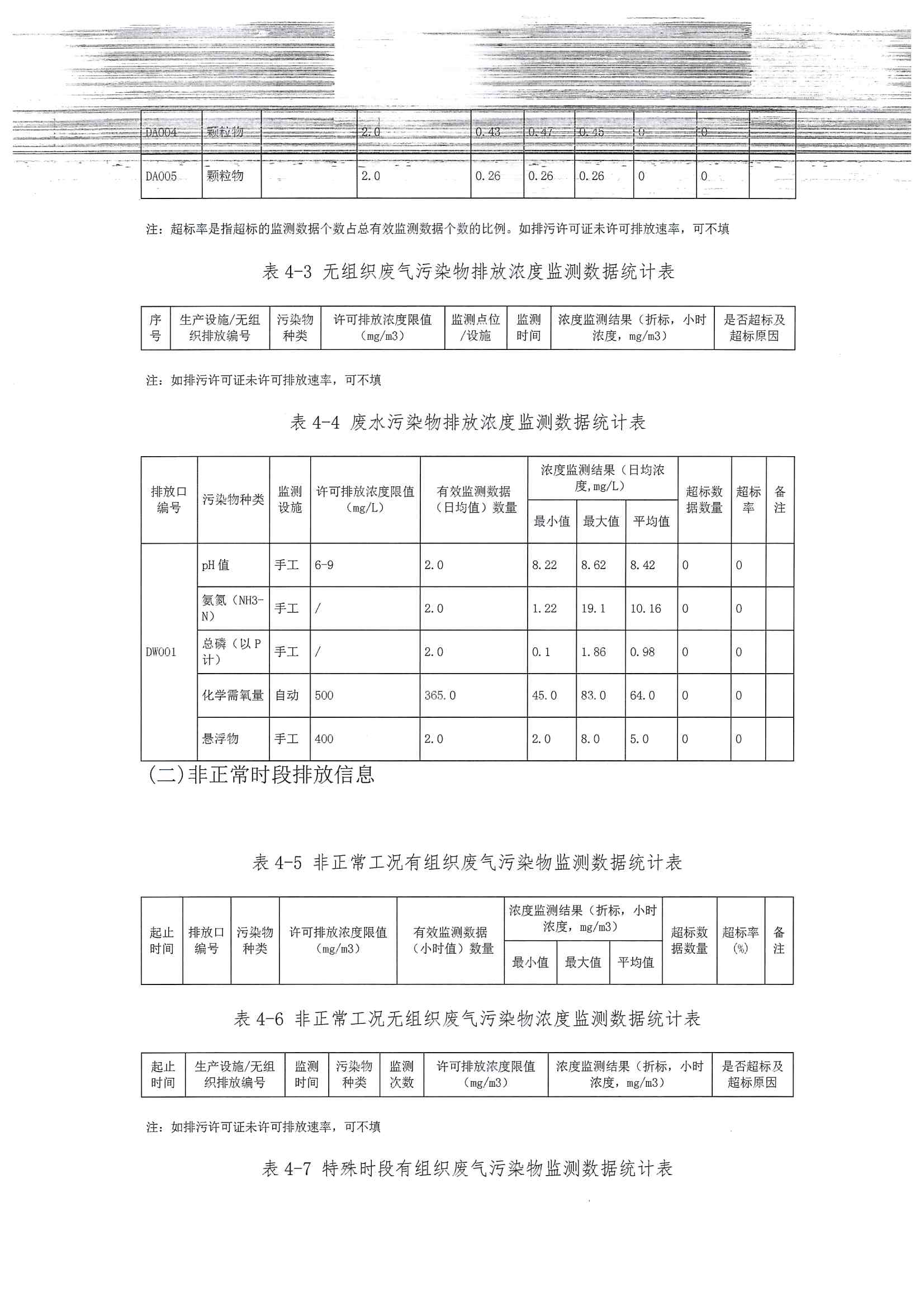 2020排污許可年報(bào)(圖13)