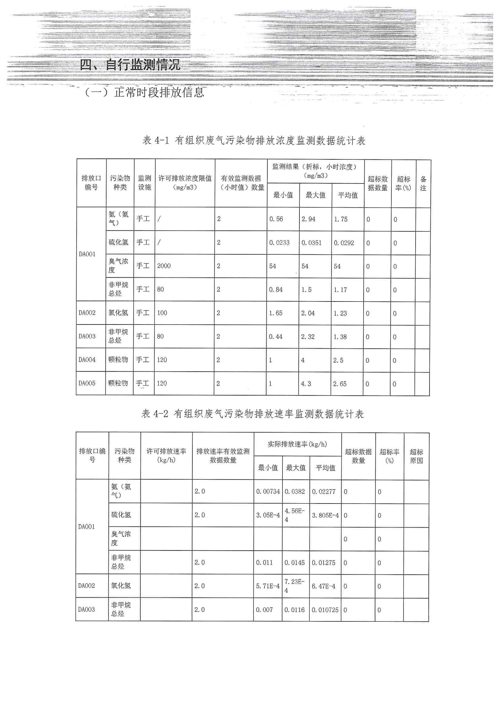 2020排污許可年報(bào)(圖12)