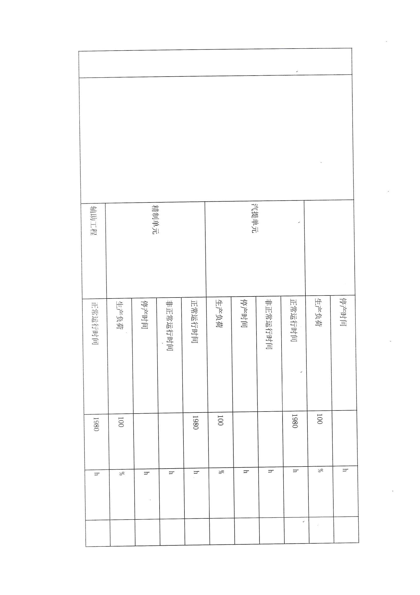 2021排污許可證1季度報(圖9)