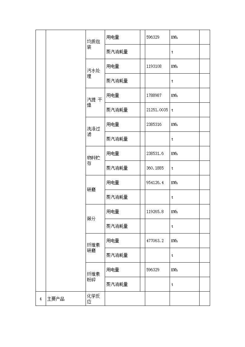 恒達(dá)科技泰興有限公司-2021年排污許可證執(zhí)行報(bào)告(圖8)