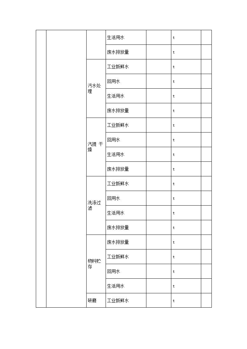 恒達(dá)科技泰興有限公司-2021年排污許可證執(zhí)行報(bào)告(圖12)