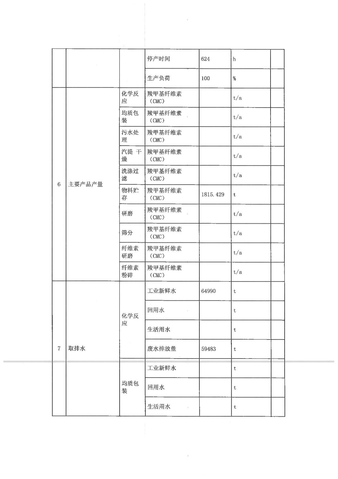 恒達(dá)科技泰興有限公司-2021年排污許可證執(zhí)行報(bào)告(圖8)