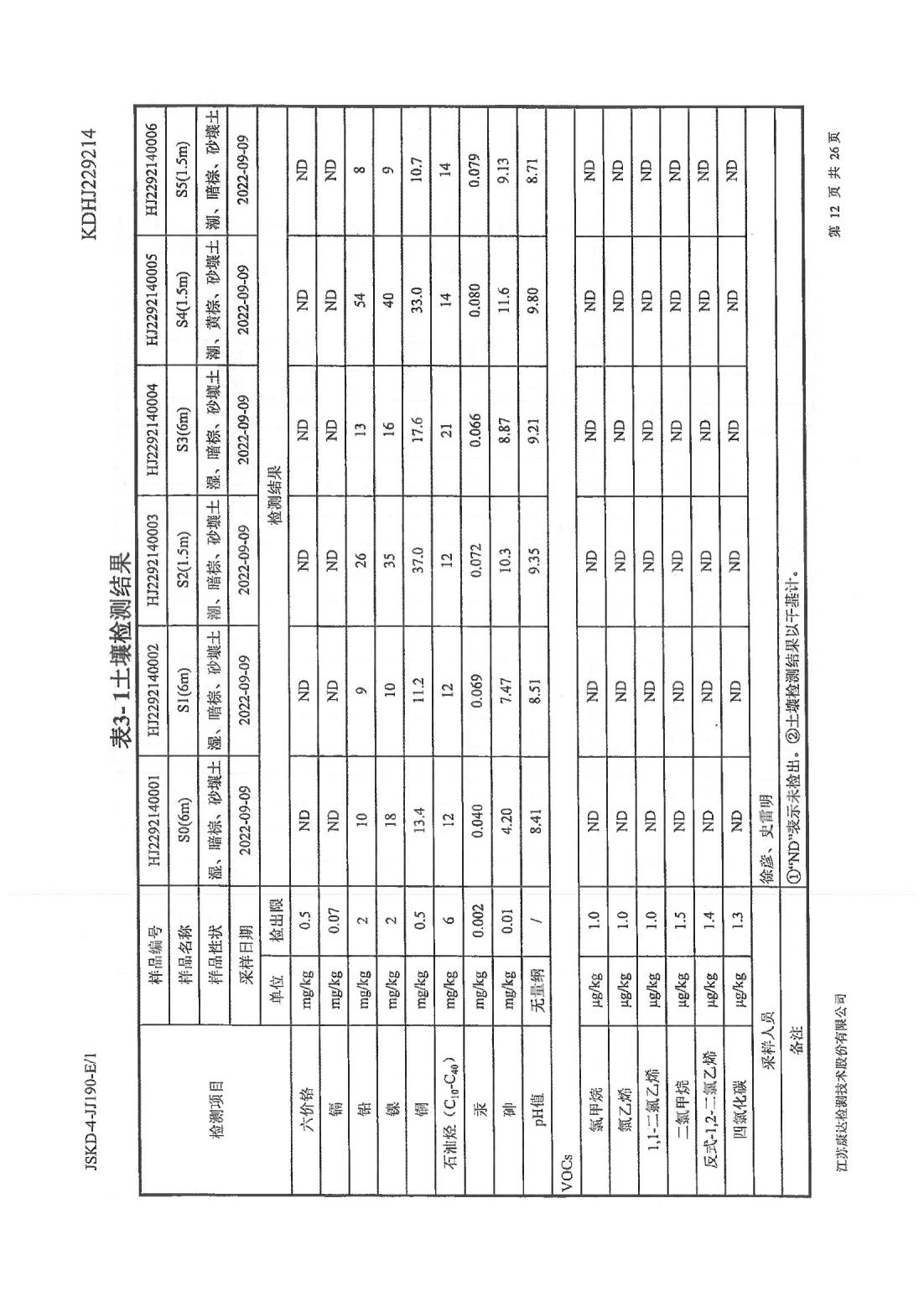 恒達(dá)科技泰興有限公司-地下水、土壤檢測(cè)報(bào)告(圖12)
