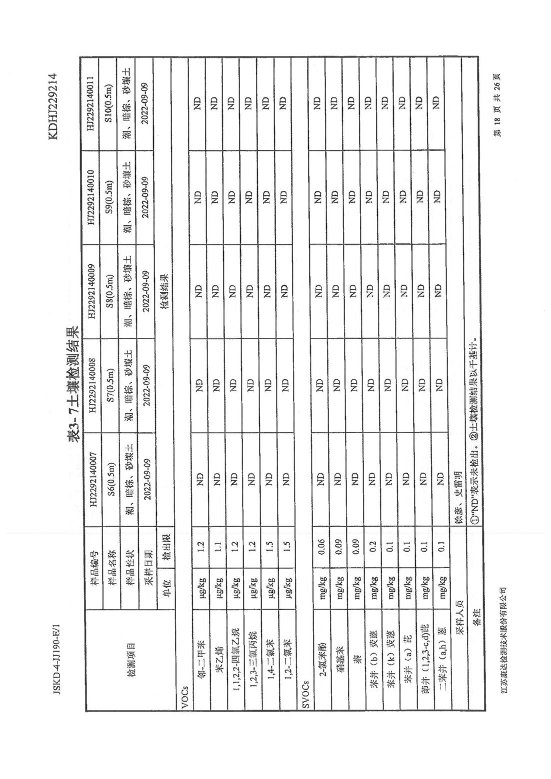 恒達(dá)科技泰興有限公司-地下水、土壤檢測(cè)報(bào)告(圖18)