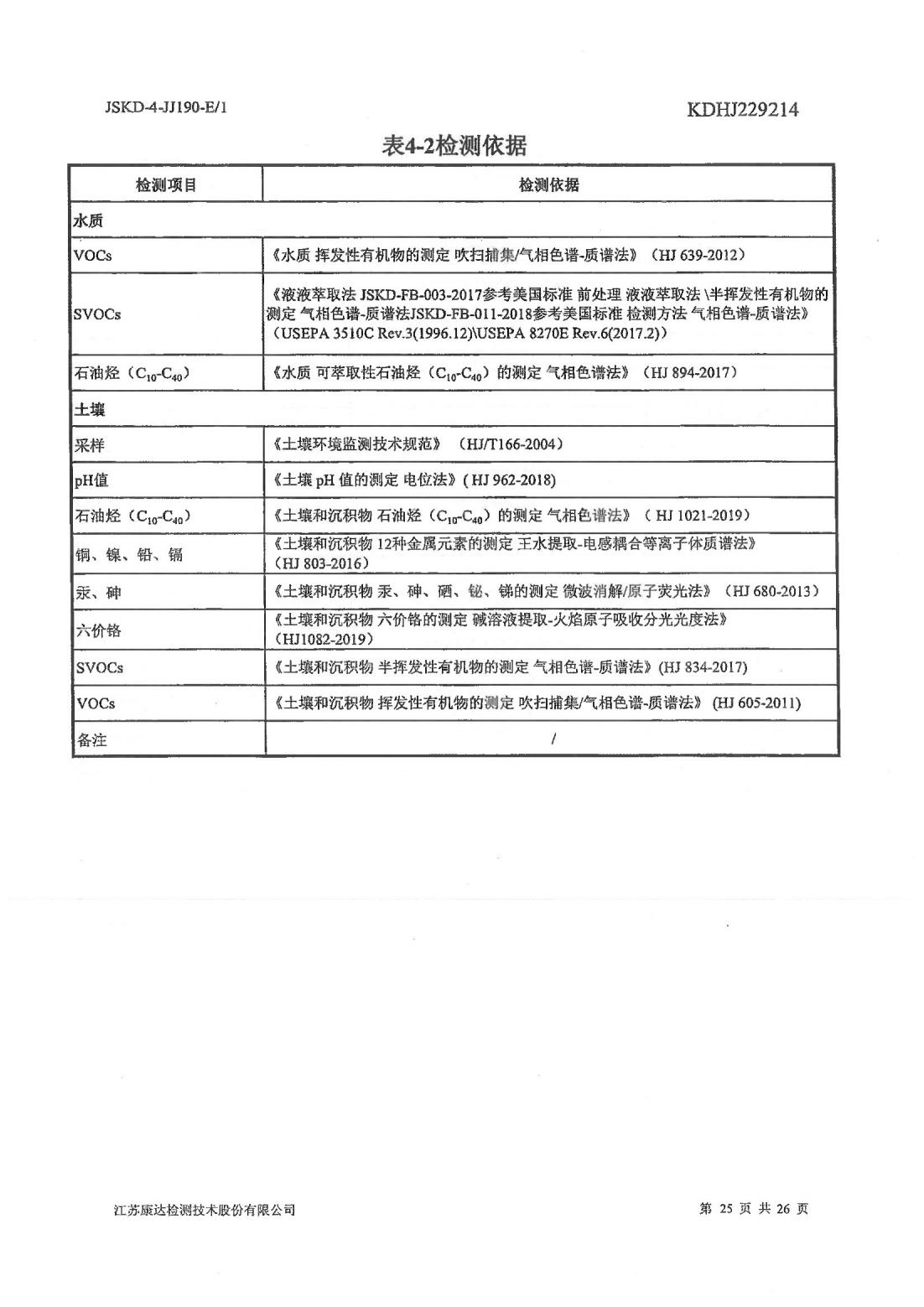 恒達(dá)科技泰興有限公司-地下水、土壤檢測(cè)報(bào)告(圖25)