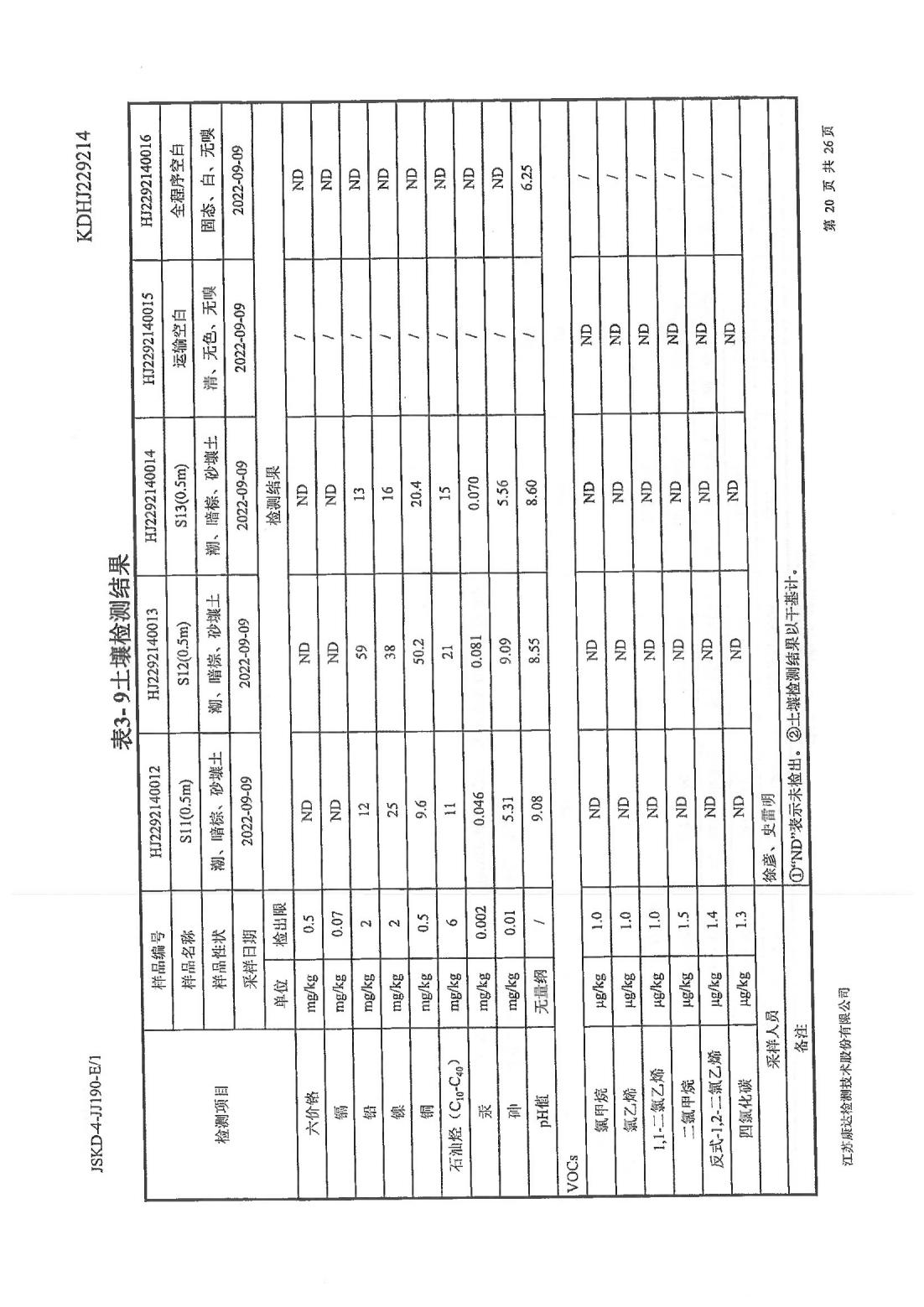 恒達(dá)科技泰興有限公司-地下水、土壤檢測(cè)報(bào)告(圖20)