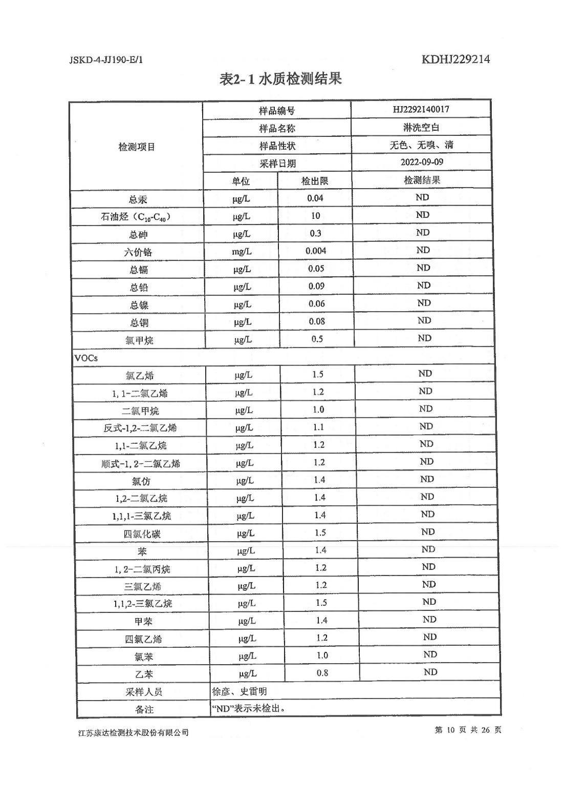 恒達(dá)科技泰興有限公司-地下水、土壤檢測(cè)報(bào)告(圖10)