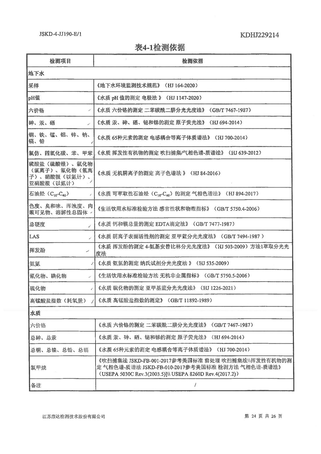 恒達(dá)科技泰興有限公司-地下水、土壤檢測(cè)報(bào)告(圖24)