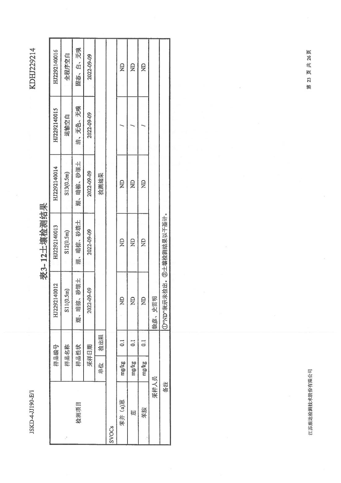 恒達(dá)科技泰興有限公司-地下水、土壤檢測(cè)報(bào)告(圖23)