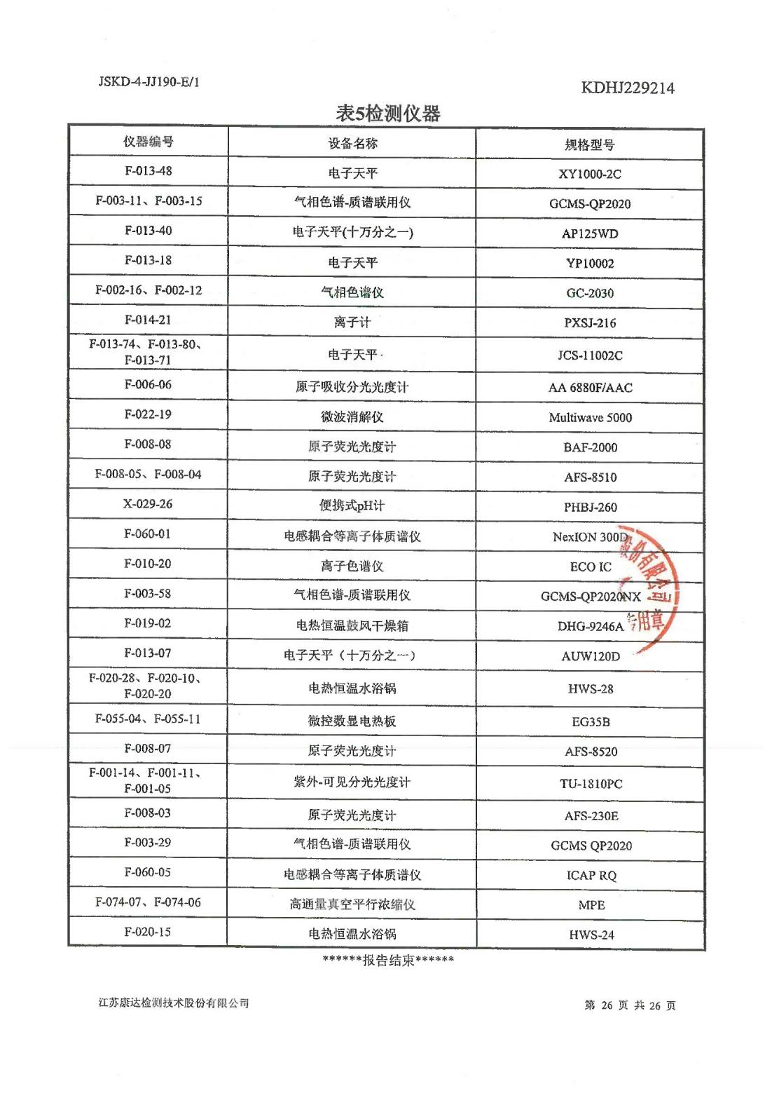 恒達(dá)科技泰興有限公司-地下水、土壤檢測(cè)報(bào)告(圖26)