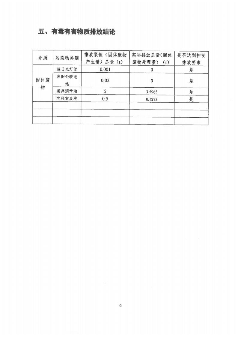 有毒有害自物質(zhì)排放報(bào)告表(圖8)
