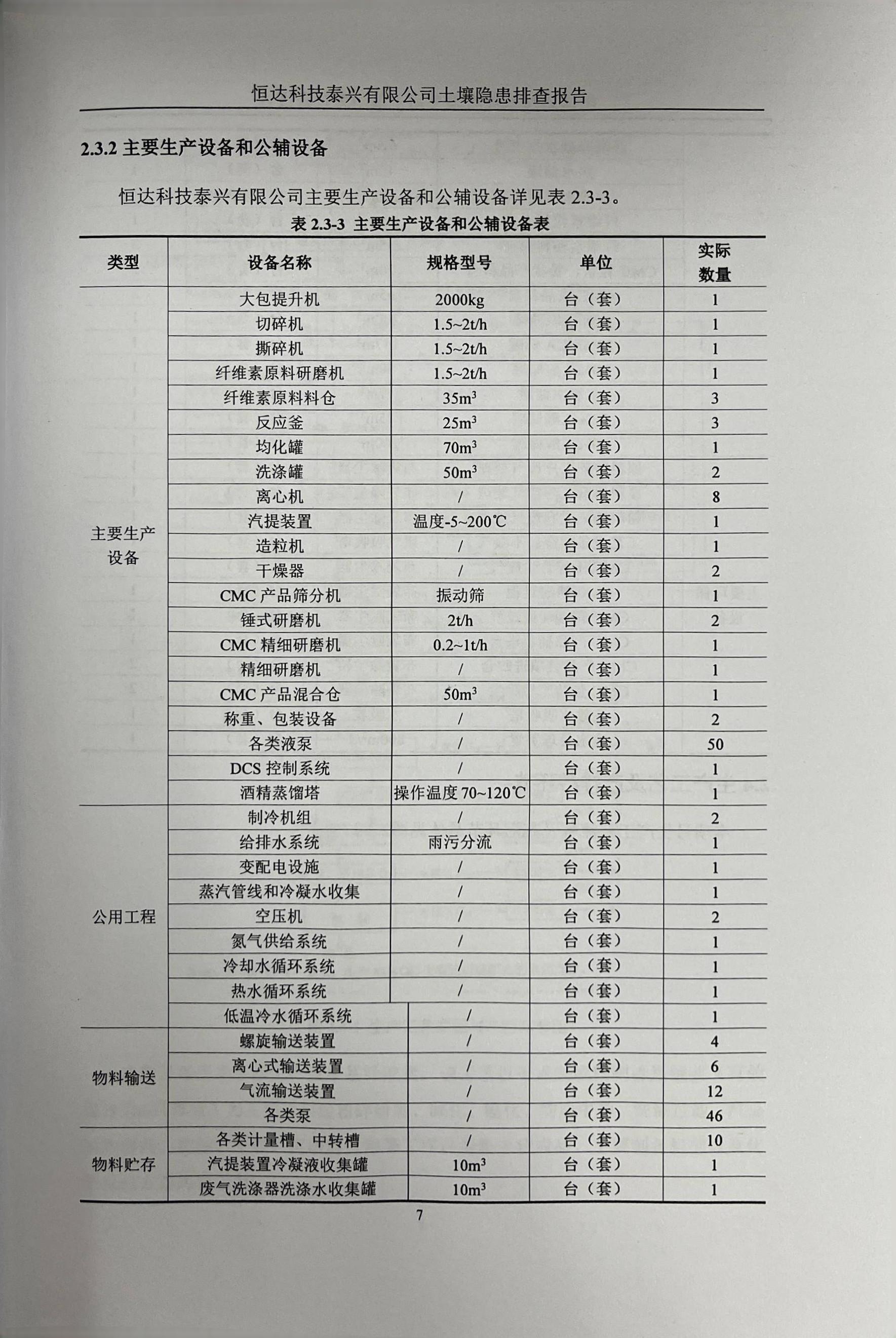 恒達科技泰興有限公司土壤污染隱患排查報告(圖10)