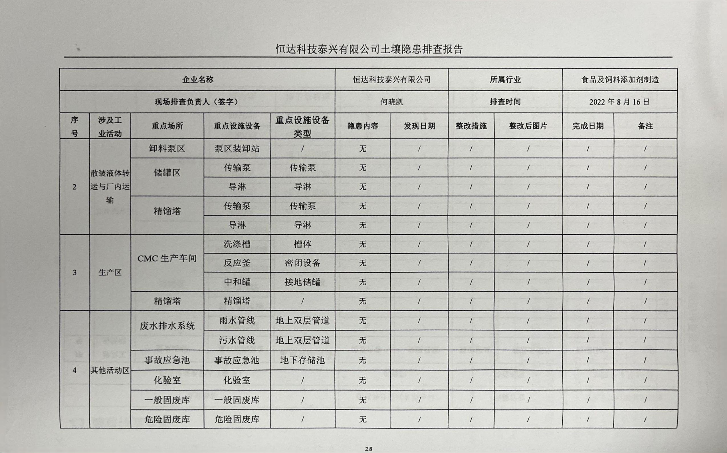 恒達科技泰興有限公司土壤污染隱患排查報告(圖31)