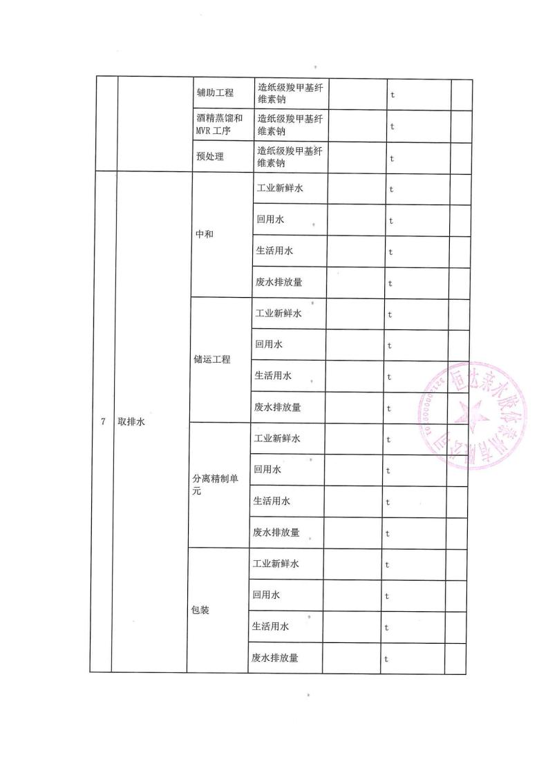 恒達親水膠體泰州有限公司-2022年第二季度排污許可證執(zhí)行報告(圖9)