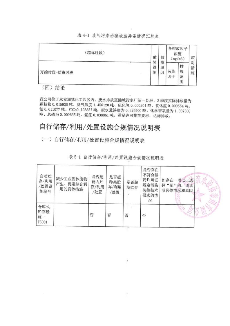 恒達親水膠體泰州有限公司-2022年第二季度排污許可證執(zhí)行報告(圖14)