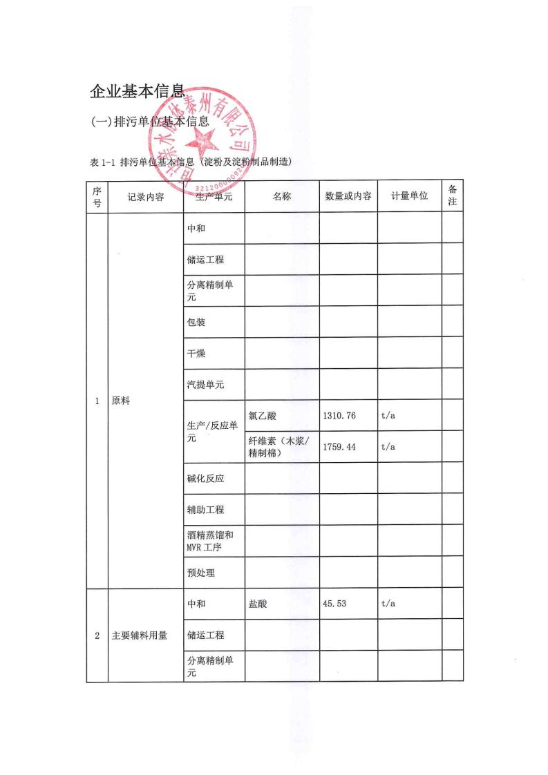 恒達親水膠體泰州有限公司-2022年第四季度排污許可證執(zhí)行報告(圖3)