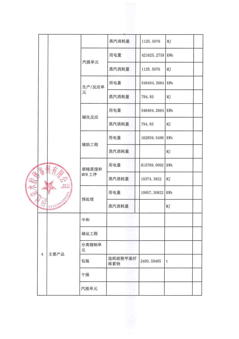 恒達親水膠體泰州有限公司-2022年第四季度排污許可證執(zhí)行報告(圖5)
