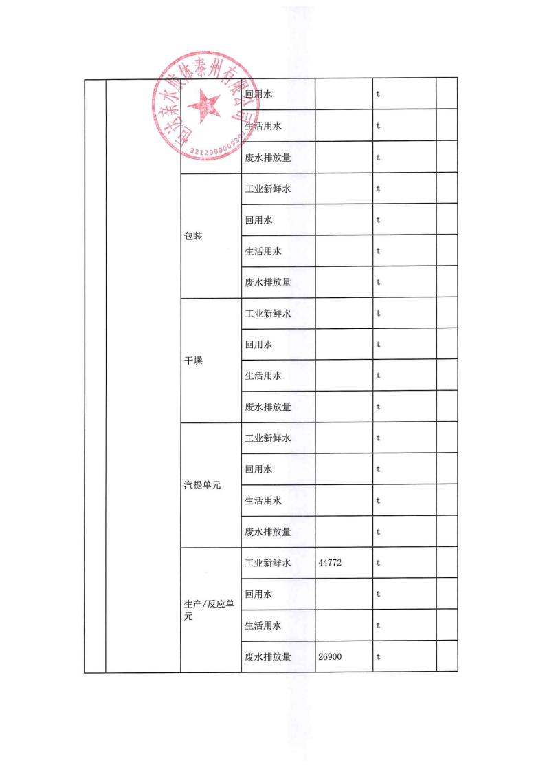 恒達親水膠體泰州有限公司-2022年年度排污許可證執(zhí)行報告(圖13)