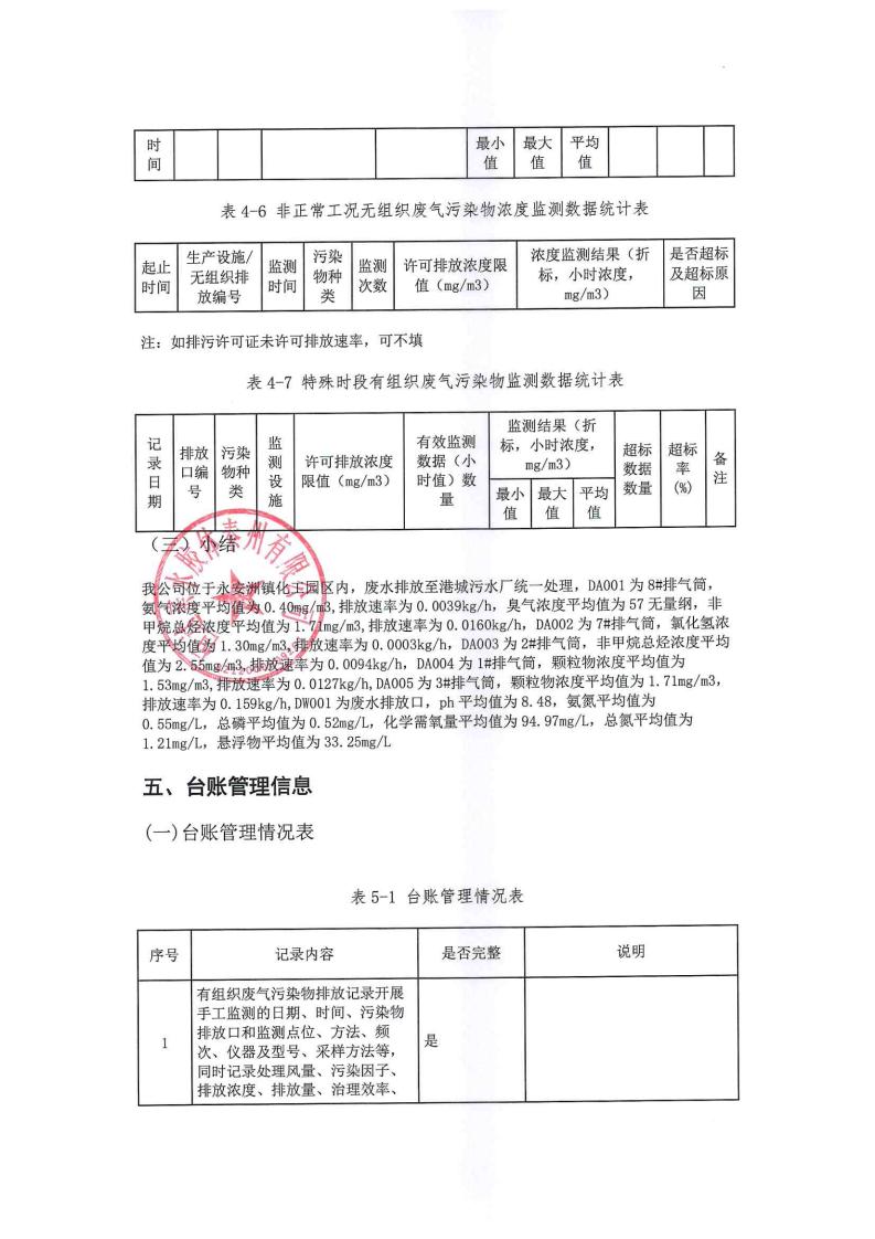 恒達親水膠體泰州有限公司-2022年年度排污許可證執(zhí)行報告(圖22)