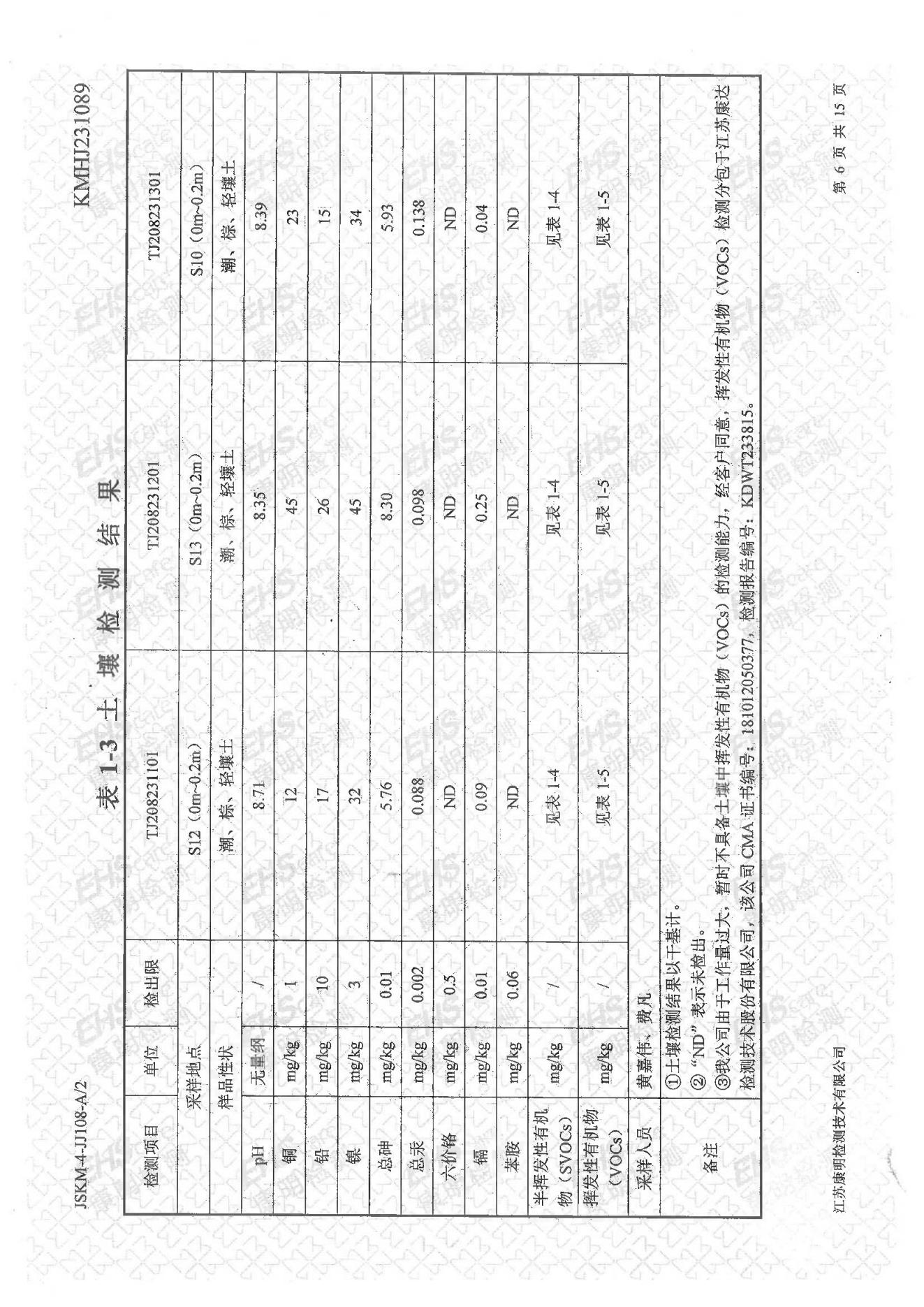 土壤檢測報告(圖6)