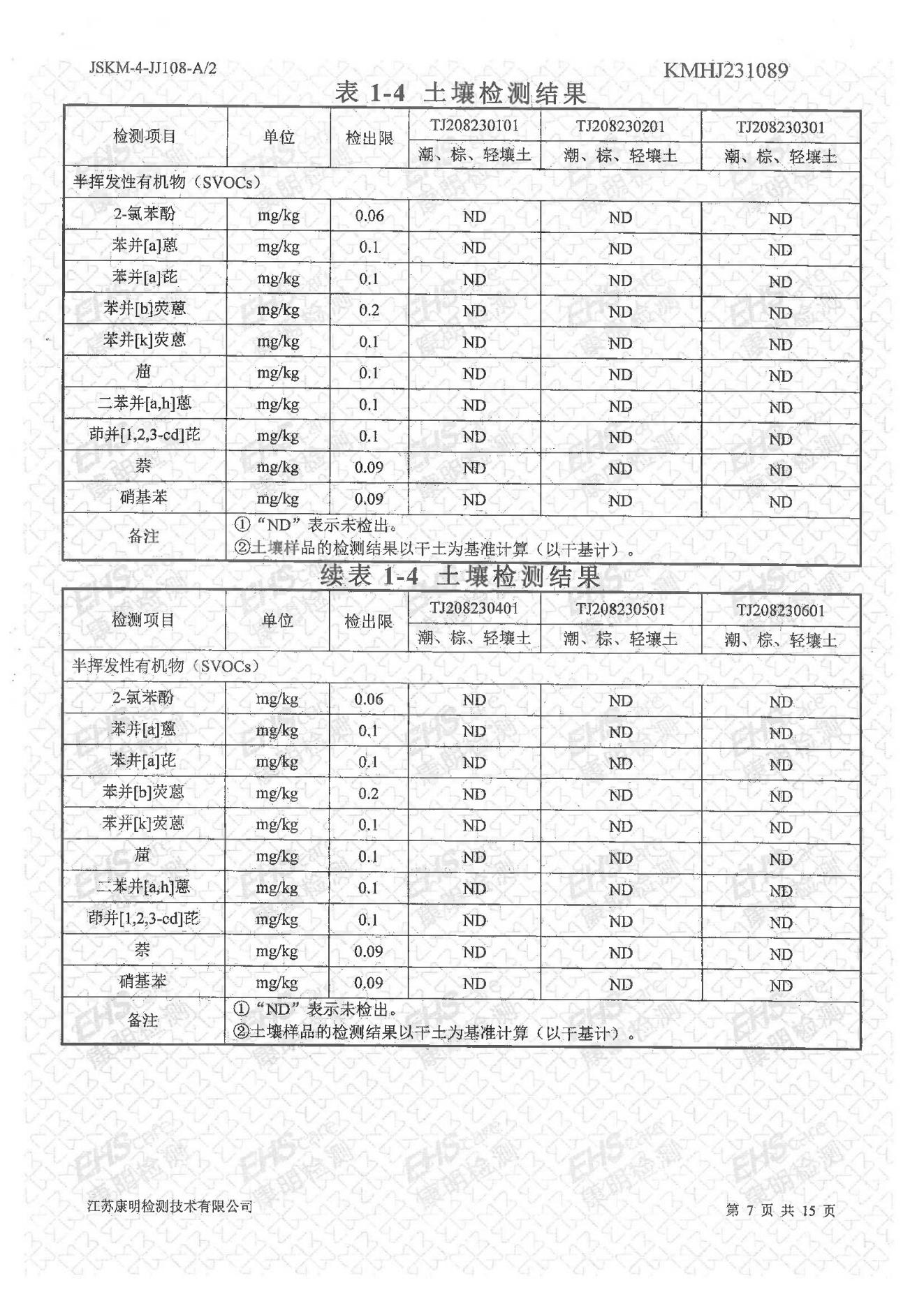 土壤檢測報告(圖7)